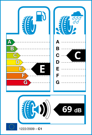 EU tyre label