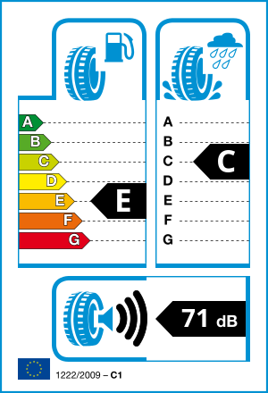 EU tyre label