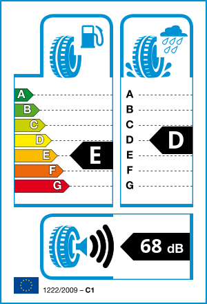 EU tyre label